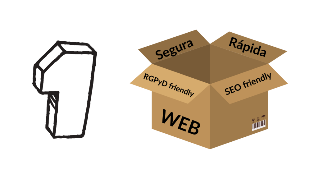 PASO-1-WEB-EFICIENTE-WPO-1024x576 Cómo crear y diseñar una web de WordPress eficiente en tan solo dos pasos