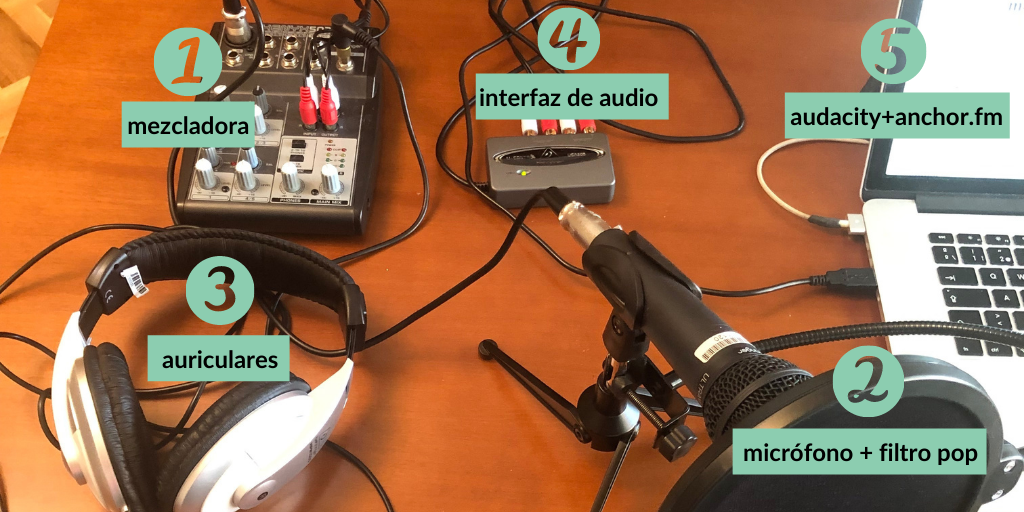 CONEXIONES-AUDIO Equipo para podcast: ¿cómo conectar los distintos elementos?